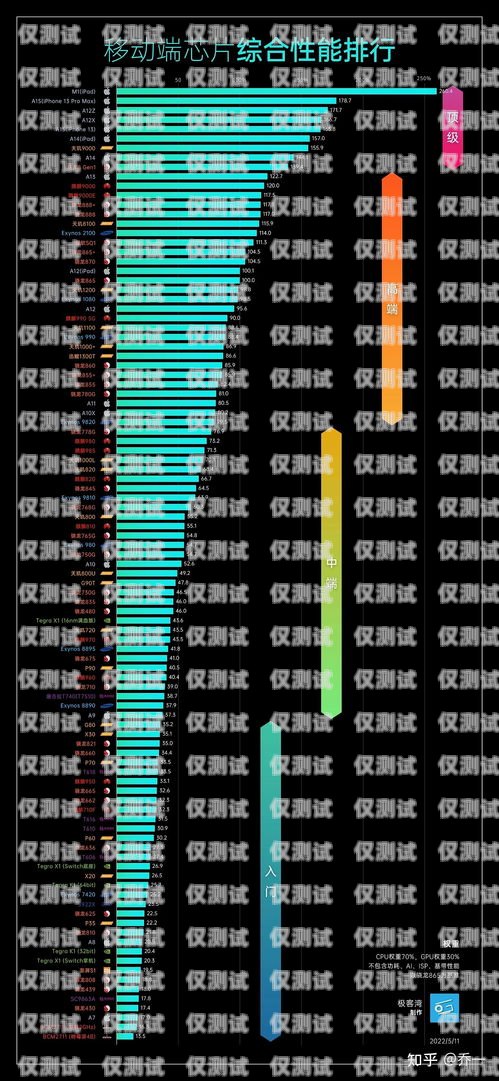 豐信移動電銷卡，正規性與價格解析豐信移動電銷卡正規嗎多少錢一張