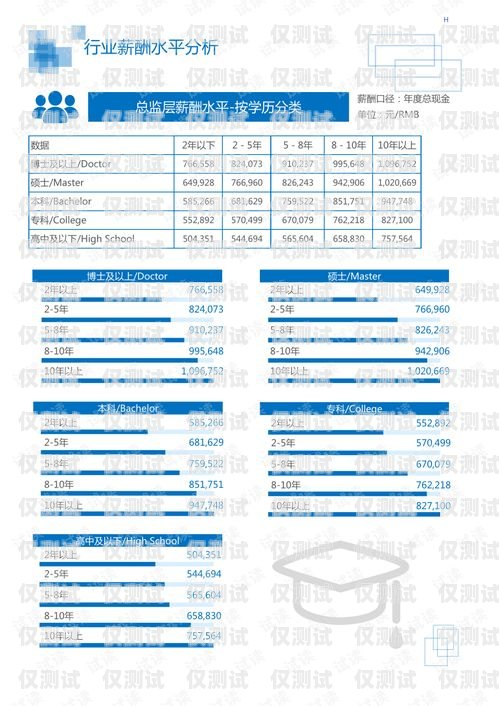 外呼系統市場報價，全面解析與比較外呼系統價格