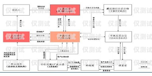 外呼系統市場報價，全面解析與比較外呼系統價格
