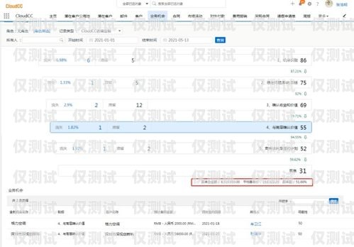 廈門 CRM 外呼系統價格，如何選擇適合您的解決方案廈門crm外呼系統價格多少