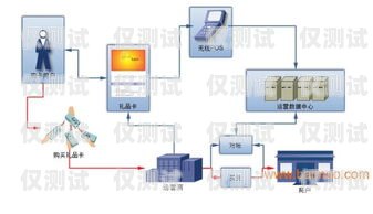 蘇州電銷外呼系統價格表詳解電銷外呼系統開發