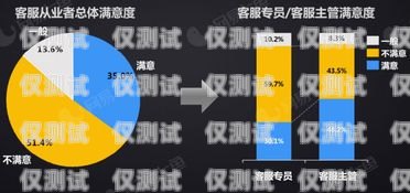 電話機(jī)器人，客服行業(yè)的新變革還是淘汰？電話機(jī)器人淘汰客服人員怎么處理