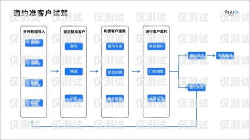 云端外呼系統，提升客戶體驗的創新工具外呼系統官網