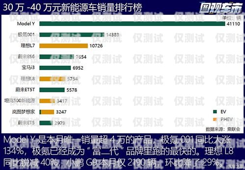 外呼系統(tǒng)運營商排名重要外呼系統(tǒng)排行