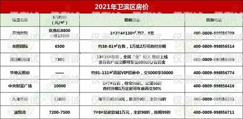 新鄉自動外呼系統價格自動外呼系統怎么樣