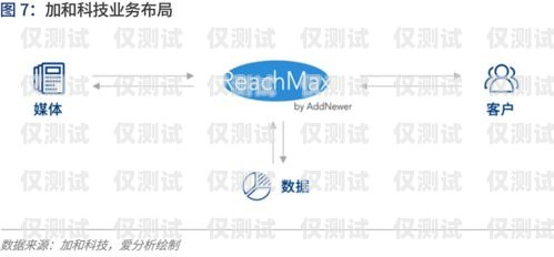 惠州性能穩(wěn)定的智能外呼營銷系統(tǒng)惠州外呼公司