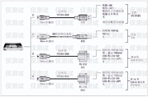 電話機(jī)器人線路配置圖的詳細(xì)指南電話機(jī)器人線路配置圖解