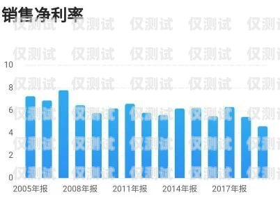 上海網(wǎng)絡外呼系統(tǒng)運營商——助力企業(yè)數(shù)字化轉(zhuǎn)型的中堅力量上海外呼公司