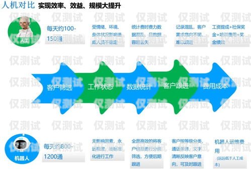 電話機(jī)器人自動(dòng)外呼系統(tǒng)怎么設(shè)置電話機(jī)器人自動(dòng)外呼系統(tǒng)怎么設(shè)置的