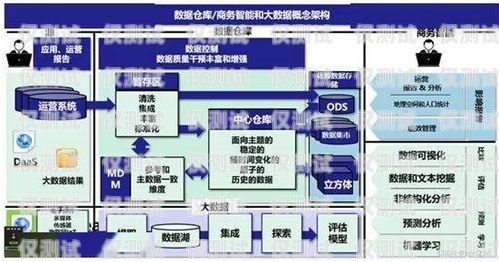山西外呼系統線路關閉指南山西外呼公司