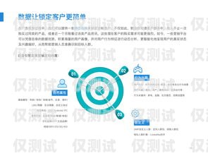 外呼系統(tǒng)——企業(yè)營銷的必備利器必不可少的外呼系統(tǒng)有哪些
