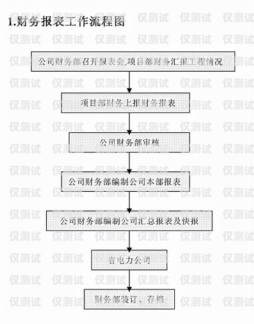 長城電銷卡辦理流程全攻略長城電銷卡如何辦理流程圖