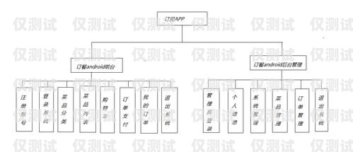 長城電銷卡辦理流程全攻略長城電銷卡如何辦理流程圖