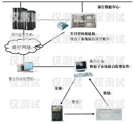 如何找到外呼系統所屬公司外呼系統怎么查電話號