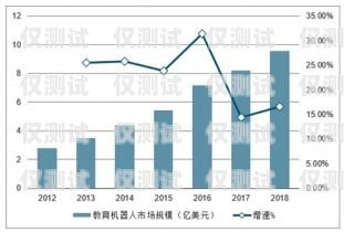 機器人電銷，未來銷售的趨勢還是泡沫？機器人電銷市場分析