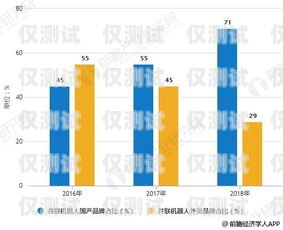 機器人電銷，未來銷售的趨勢還是泡沫？機器人電銷市場分析