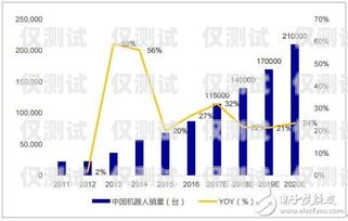 機器人電銷，未來銷售的趨勢還是泡沫？機器人電銷市場分析