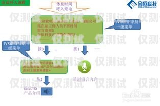 荊州外呼系統方案荊州呼叫中心招聘信息