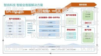 荊州外呼系統方案荊州呼叫中心招聘信息