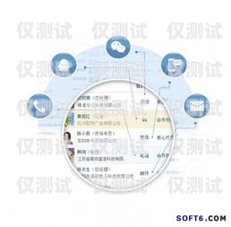晨霜科技外呼系統(tǒng)，提升客戶滿意度的利器晨霜科技外呼系統(tǒng)3TCC