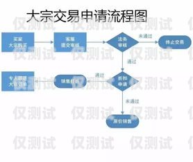 外呼系統運營商專線，提升客戶服務與業務效率的關鍵外呼線路運營商