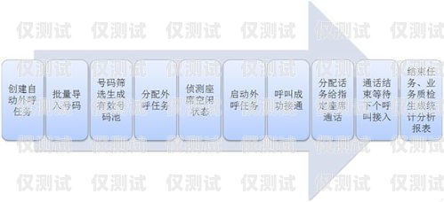 開啟電話外呼系統(tǒng)加盟新時(shí)代電話外呼系統(tǒng)怎么收費(fèi)