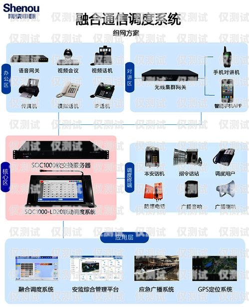 開啟電話外呼系統(tǒng)加盟新時(shí)代電話外呼系統(tǒng)怎么收費(fèi)