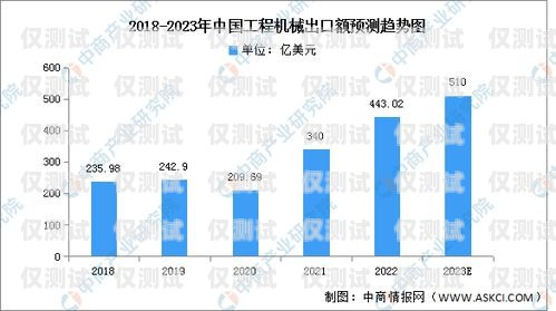 山東 ai 外呼電銷機器人市場分析，哪家強？外呼電銷智能機器人