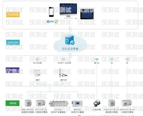 贛州智能外呼系統一般多少錢？智能外呼系統費用