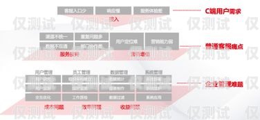 四川專業外呼系統產品——助力企業提升銷售與服務成都外呼系統