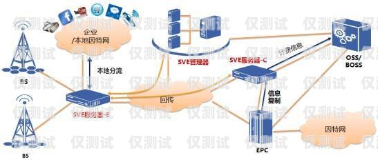 電話機器人原型，探索未來通信的新范式電話機器人原型是什么東西啊