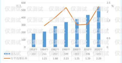 電銷機器人幾百與幾千的區別電銷機器人幾百與幾千區別在哪