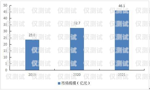 云外呼系統行業的現狀與發展趨勢云外呼系統多少錢