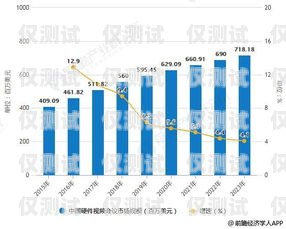 云外呼系統行業的現狀與發展趨勢云外呼系統多少錢