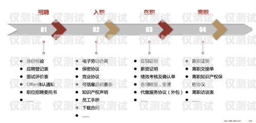 延安企業電銷卡——助力企業發展的利器延安企業電銷卡怎么辦理