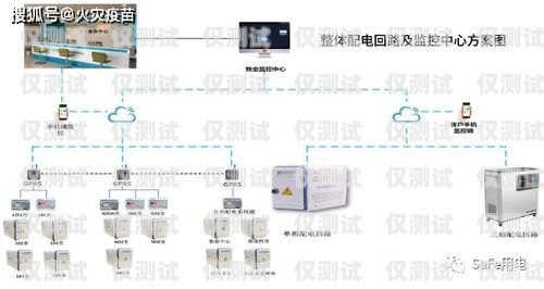江蘇企業智能外呼系統哪家好智能外呼系統開發