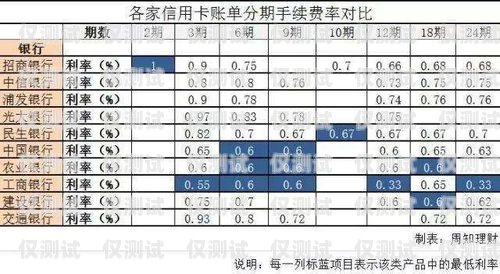 電銷信用卡賬單分期開場白賬單分期電銷話術