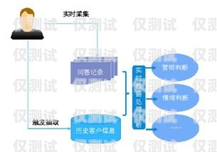 本地智能外呼系統，提升銷售與客戶服務的利器智能外呼系統搭建