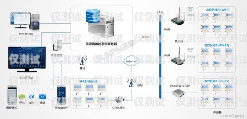 外呼電話系統(tǒng)是一種用于大規(guī)模語言模型預(yù)訓(xùn)練的工具，它可以幫助企業(yè)或機(jī)構(gòu)實(shí)現(xiàn)自動(dòng)化的電話營(yíng)銷、客戶服務(wù)、市場(chǎng)調(diào)研等工作。外呼電話系統(tǒng)的價(jià)格因功能、規(guī)模、使用場(chǎng)景等因素而異，一般來說，價(jià)格從幾千元到幾十萬元不等。本文將介紹外呼電話系統(tǒng)的價(jià)格構(gòu)成、選擇要點(diǎn)和市場(chǎng)現(xiàn)狀，幫助讀者了解外呼電話系統(tǒng)的價(jià)格情況，并做出明智的選擇。外呼系統(tǒng)一般多少錢