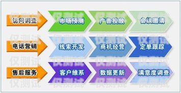 蘇州專業外呼系統服務電話蘇州呼叫中心外包公司