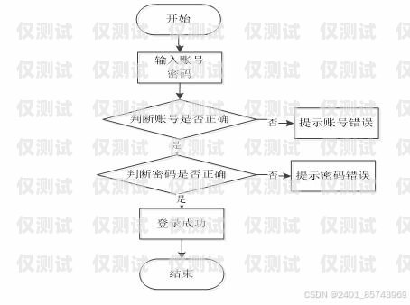 電銷卡代理開店流程指南電銷卡代理怎么開店的流程圖