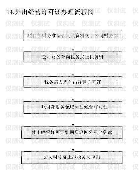 電銷卡代理開店流程指南電銷卡代理怎么開店的流程圖