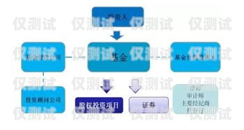 電銷卡代理開店流程指南電銷卡代理怎么開店的流程圖