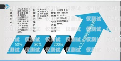 外呼系統的特點及優勢外呼系統的作用