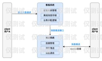 四川 sip 外呼系統——提升銷售與客戶服務的利器