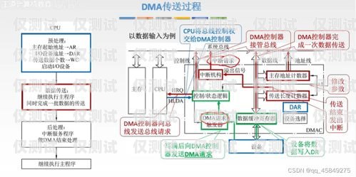 呼和浩特外呼系統原理是什么外呼系統有什么用