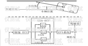 呼和浩特外呼系統原理是什么外呼系統有什么用