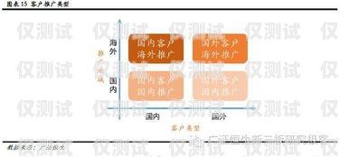 電銷卡助力海口公司業(yè)務(wù)拓展海口公司電銷卡銷售電話
