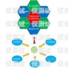 河南智能外呼系統的銷售價格與優勢智能外呼系統多少錢
