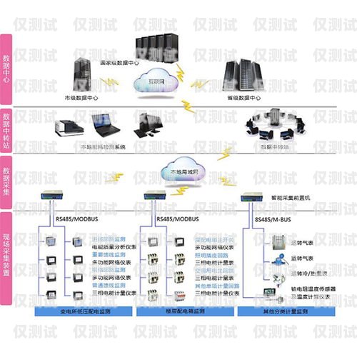 河南智能外呼系統的銷售價格與優勢智能外呼系統多少錢